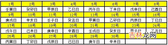 生辰八字算命婚姻配对_2020年天干地支对照表 干支日历表