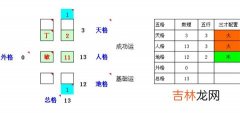 给宝宝取名要不要看三才五格呢