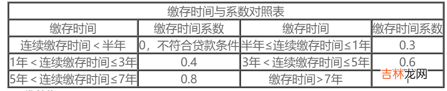 济南住房公积金余额查询电话号码 济南公积金余额查询号码