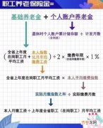 养老保险退休后能领多少钱 一档养老保险退休后能领多少