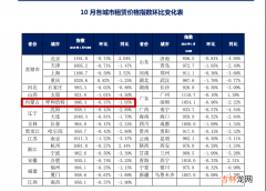 呼和浩特房屋出租 呼和浩特市房屋出租信息发布平台