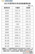 城镇居民养老保险政策实施方案 吉林省城镇居民养老保险政策