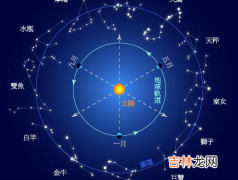 3月份出生是什么星座？