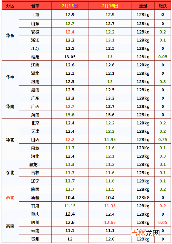 甘肃十一选五走势图表前三直 甘肃十一选五走势图一定牛网站