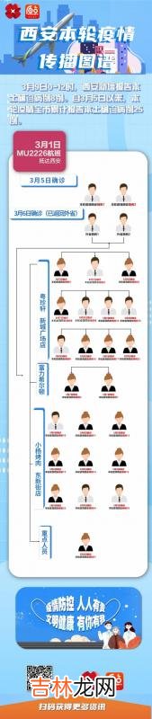 西安最新疫情情况分布图 西安最新疫情情况怎么样