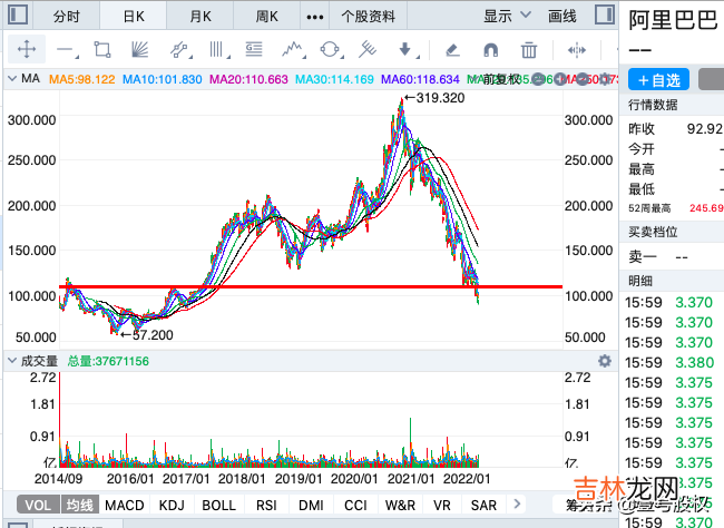阿里巴巴股票代码 阿里巴巴股票今日价格行情