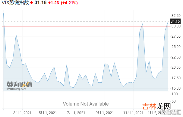 美股今日实时行情走势 美股实时行情