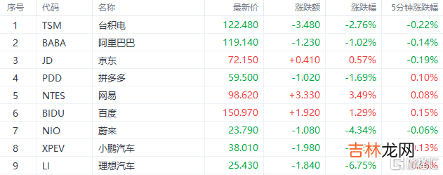 美股今日实时行情走势 美股实时行情