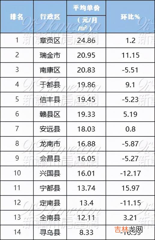 赣县房屋出租最新信息 赣州找房子租房信息