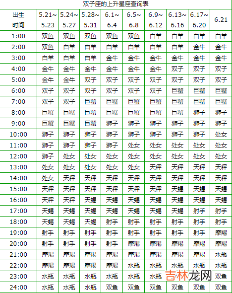 6月20日是什么星座 6月20日的上升星座是什么