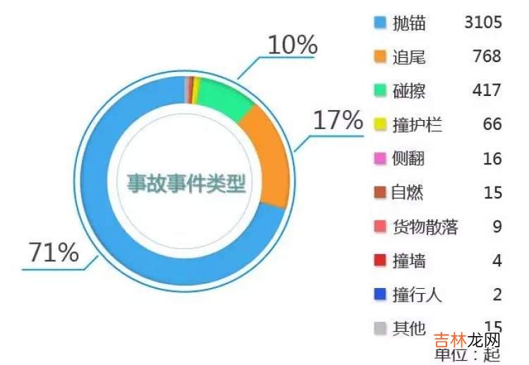 南浦大桥交通事故 徐浦大桥今天发生交通事故