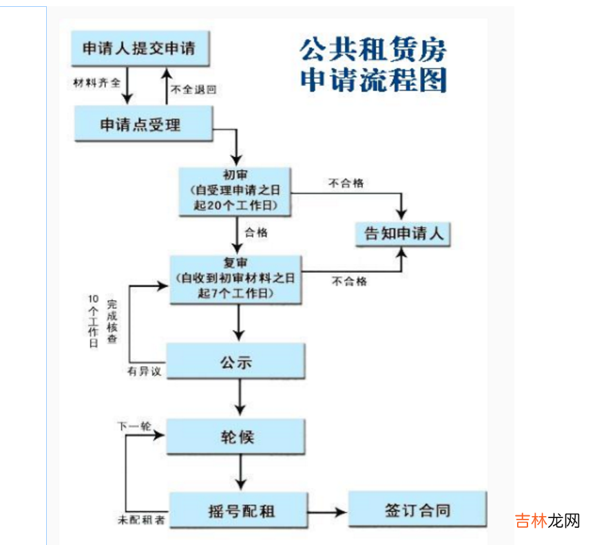 重庆租房网个人房源 北碚租房网