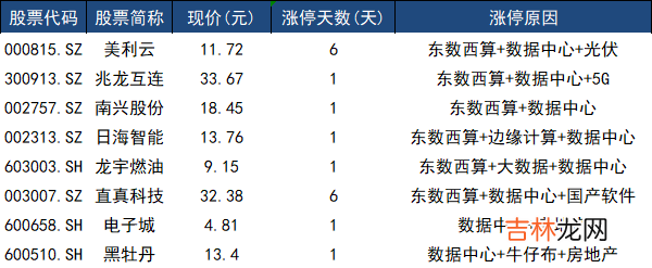 宁波海运 宁波建工