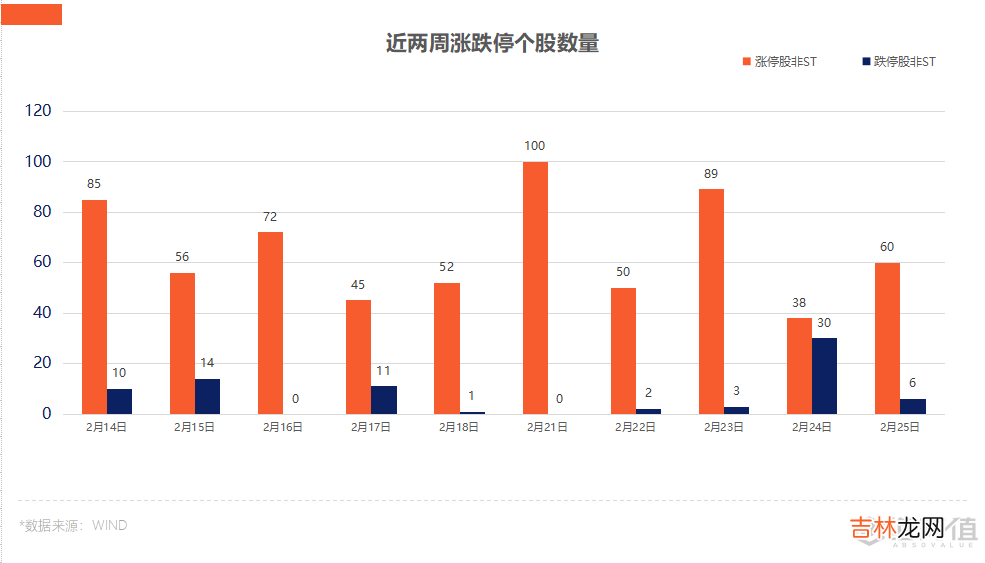 宁波海运 宁波建工