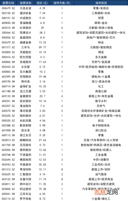 宁波海运 宁波建工