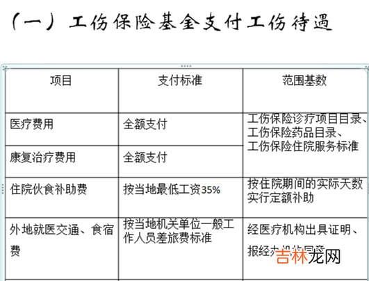 工伤保险死亡赔偿多少 工伤保险死亡赔偿标准表