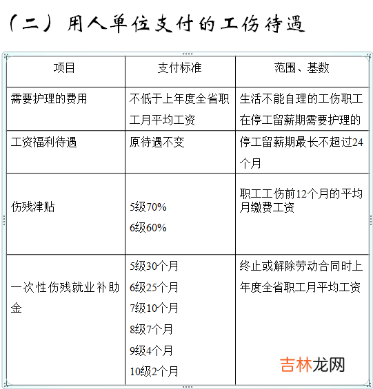 工伤保险死亡赔偿多少 工伤保险死亡赔偿标准表