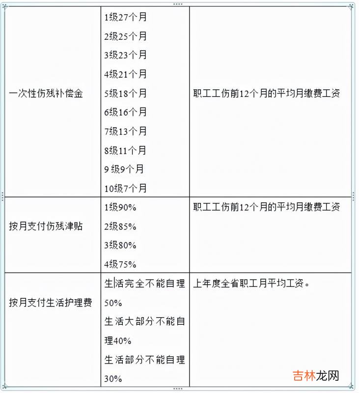 工伤保险死亡赔偿多少 工伤保险死亡赔偿标准表