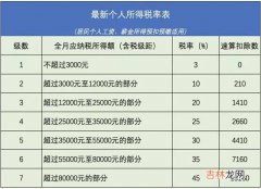 年终奖怎么算个税税率表 年终奖怎么算个税 全年一次性