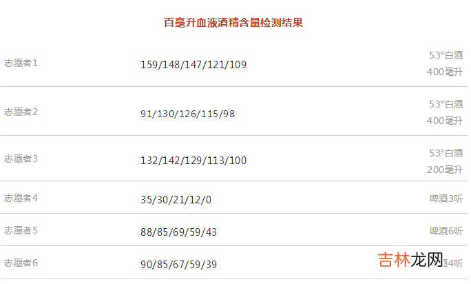 喝酒后多久才能开车算酒驾 喝酒后多久才能开车吹不出来