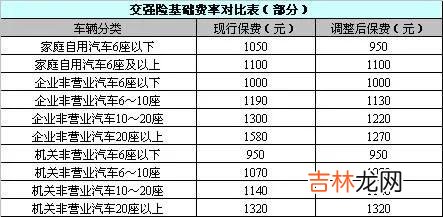 车船税价格 交强险车船使用税多少钱