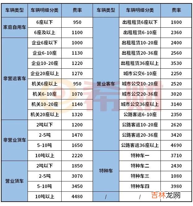 车船税价格 交强险车船使用税多少钱