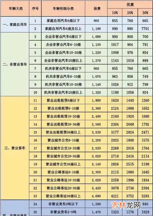 车船税价格 交强险车船使用税多少钱