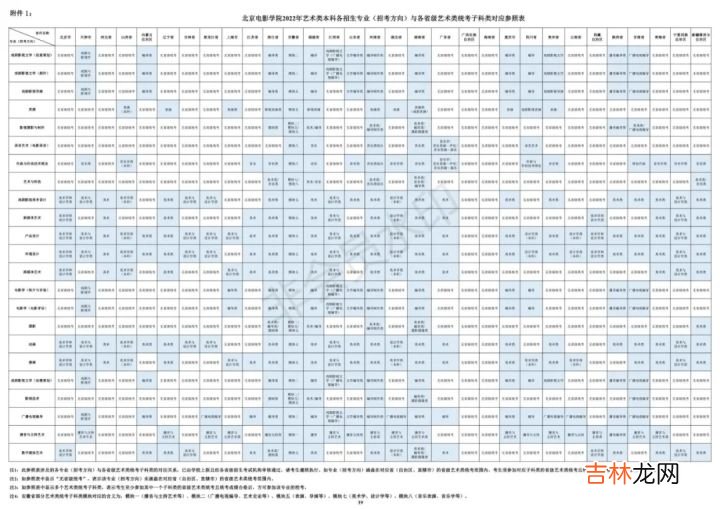 北京电影学院表演系怎么考 北京电影学院研究生