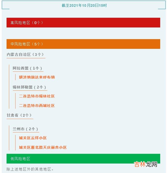 全国中高风险地区最新名单表 全国中高风险地区最新名单打印