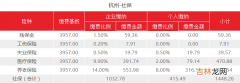 杭州社保怎么交不了 杭州社保怎么交比例是多少