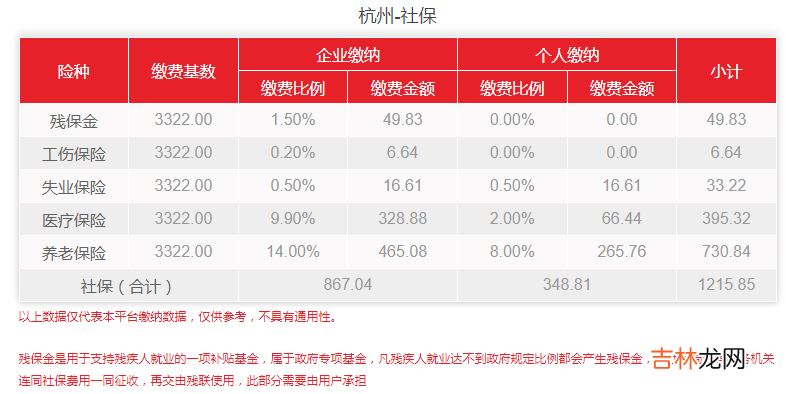 杭州社保怎么交不了 杭州社保怎么交比例是多少