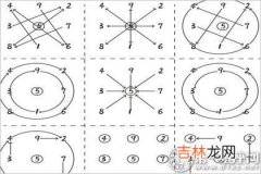 奇易八字免费算命网_命之归宿 从洛书九宫图看你的性格