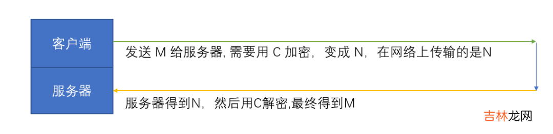 超文本传输协议