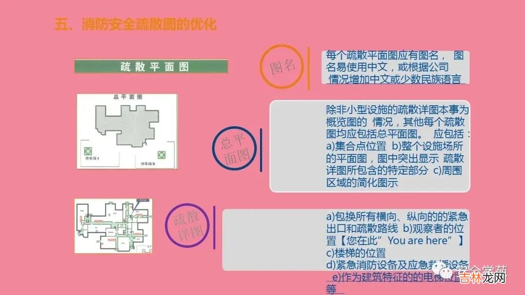 消防指示标志 防火标识牌