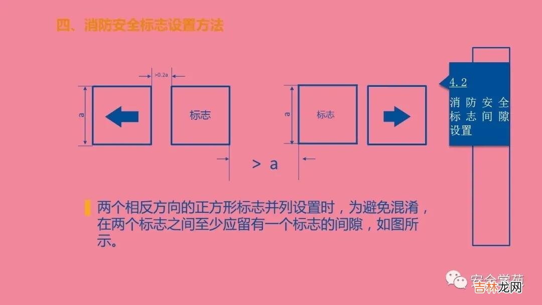 消防指示标志 防火标识牌