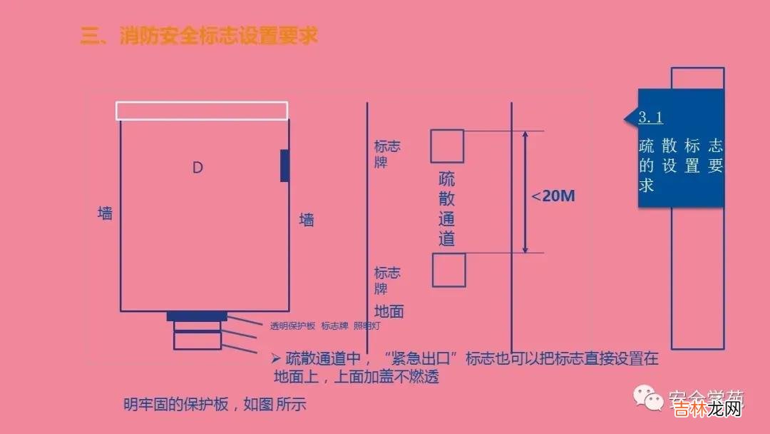 消防指示标志 防火标识牌