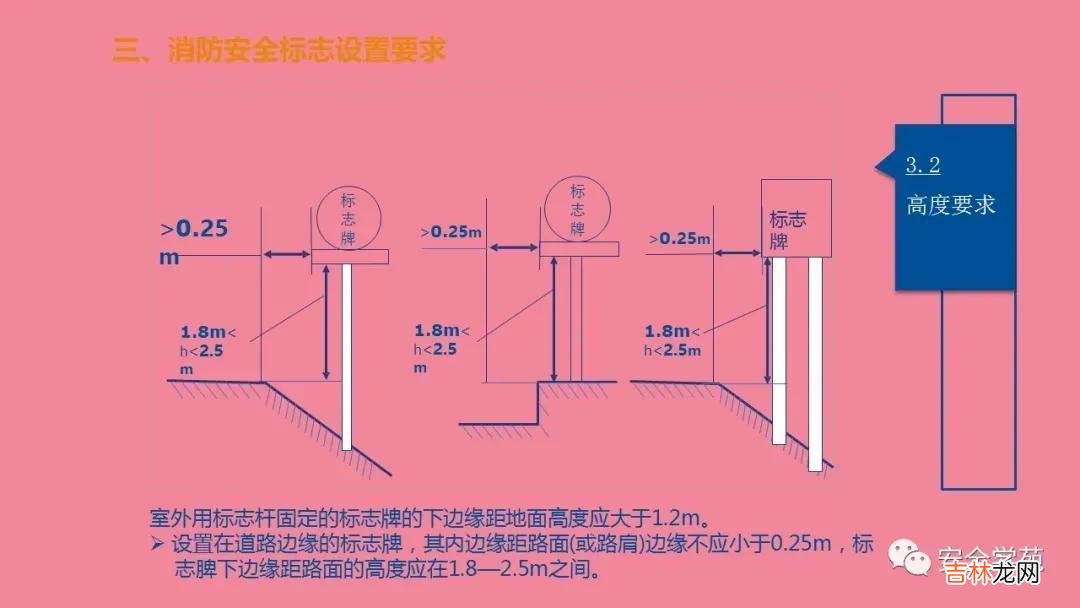 消防指示标志 防火标识牌