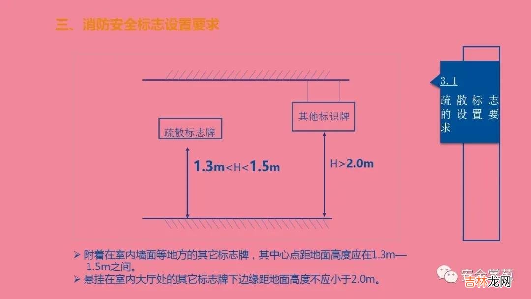 消防指示标志 防火标识牌