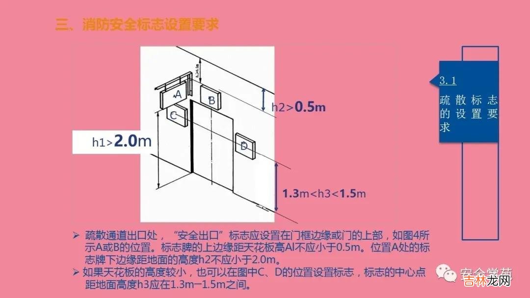 消防指示标志 防火标识牌