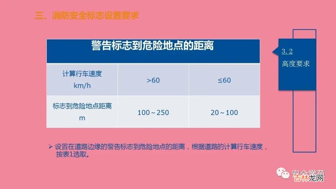 消防指示标志 防火标识牌