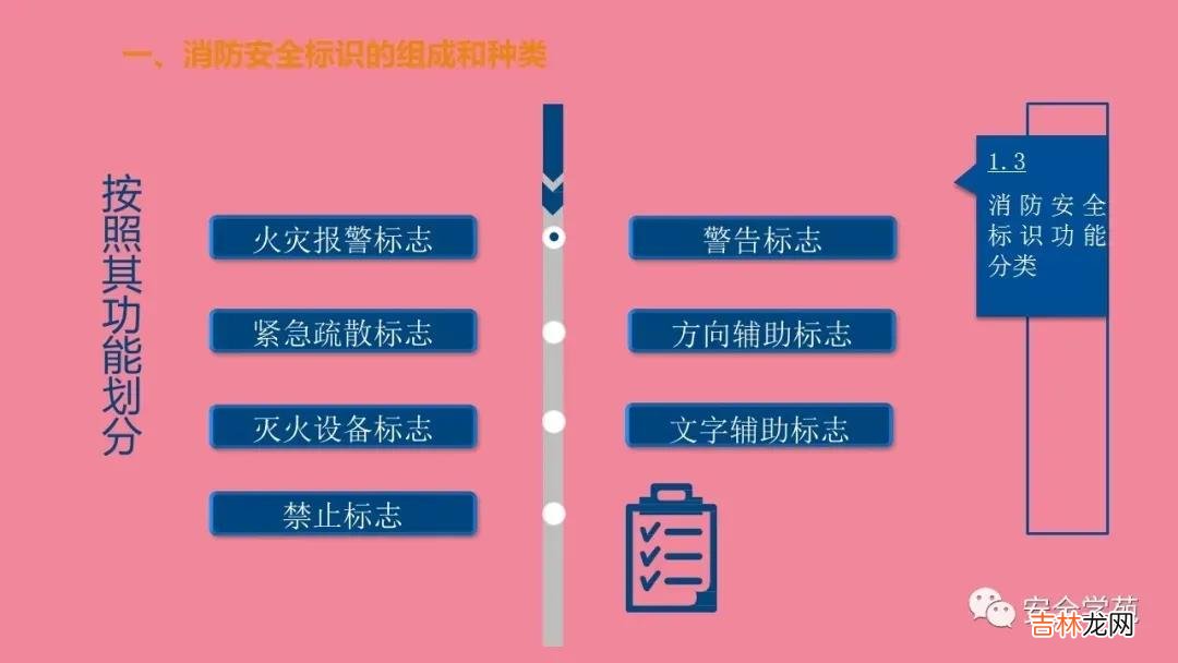 消防指示标志 防火标识牌