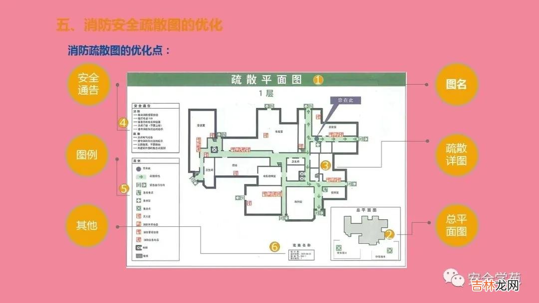 消防指示标志 防火标识牌