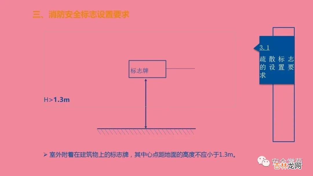 消防指示标志 防火标识牌