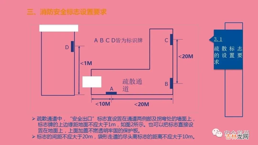 消防指示标志 防火标识牌