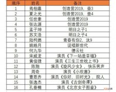 用名字查身份证号是多少 用名字查身份证信息怎么查询