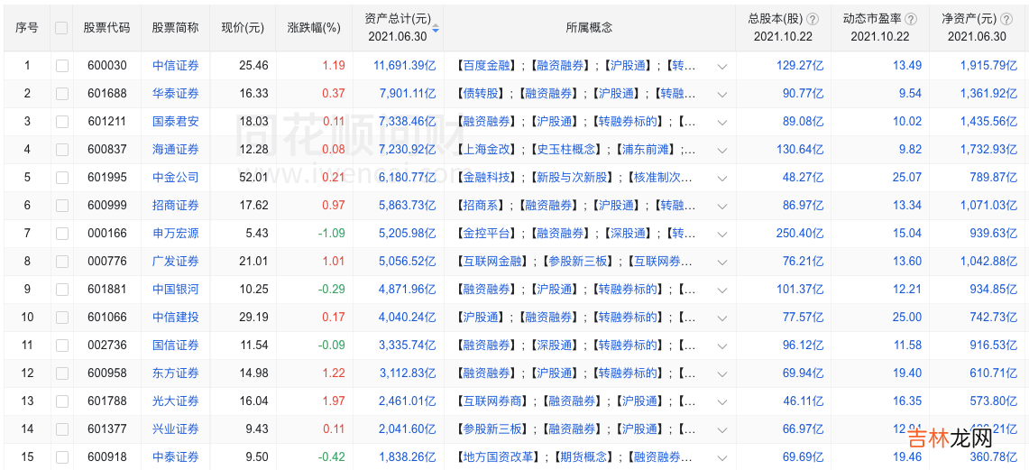 招商证券开户有什么影响 平安证券开户有什么影响