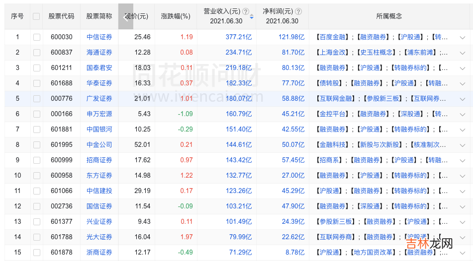 招商证券开户有什么影响 平安证券开户有什么影响