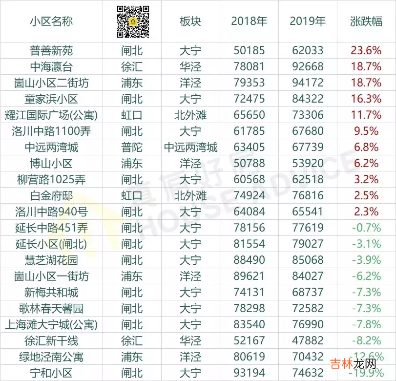 昆阳租房子 昆阳租房子两室一厅一般多少钱