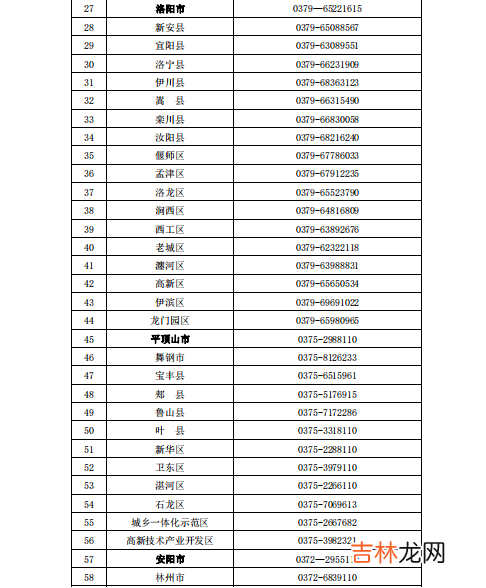 劳动局电话 劳动局电话号码是多少?