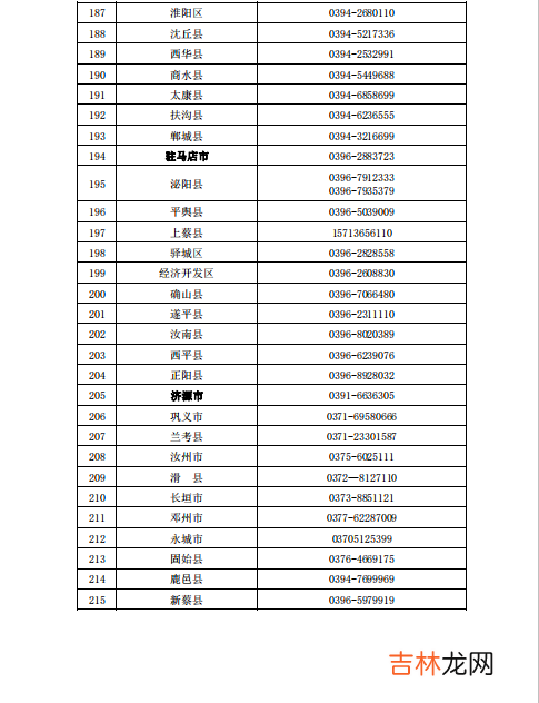 劳动局电话 劳动局电话号码是多少?